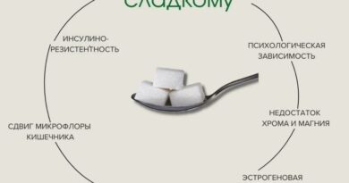 «Без сахара невкусно»: как переучить мозг за 14 дней (и начать получать удовольствие от настоящей еды) «Без сахара невкусно»: как переучить мозг за 14 дней (и начать получать удовольствие от настоящей еды)