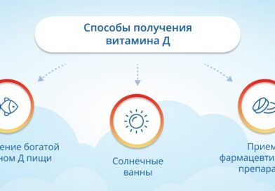 7 признаков дефицита витамина D: проверьте себя 7 признаков дефицита витамина D: проверьте себя